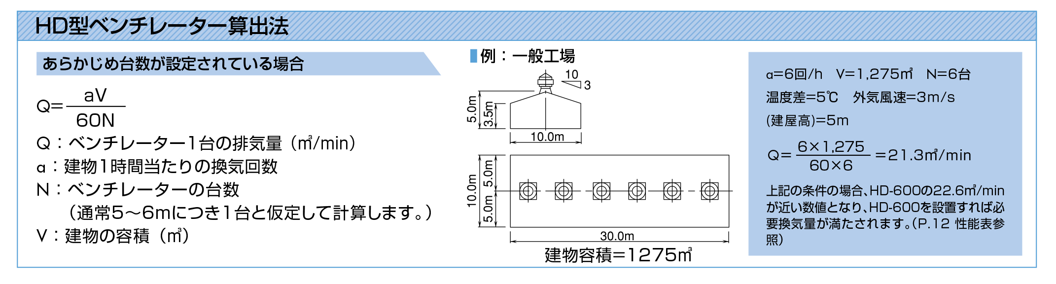 D・SD・HD・SHD・B・SB参考資料｜三和式ベンチレーター株式会社